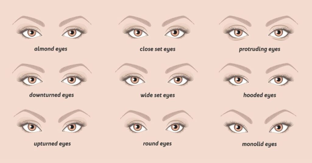 Best Eyelash Extensions Styles For Different Eye Shapes.