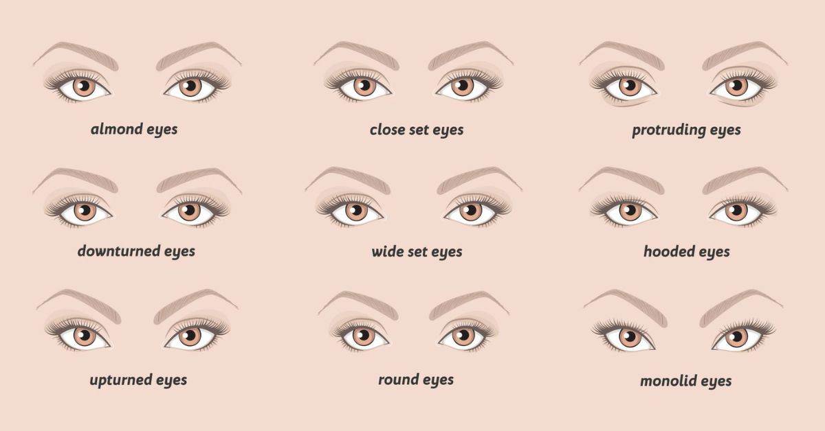 Best Eyelash Extensions Styles For Different Eye Shapes.