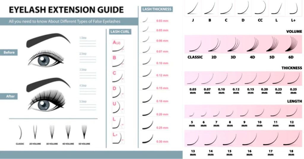 Eyelash Extension Curl Type