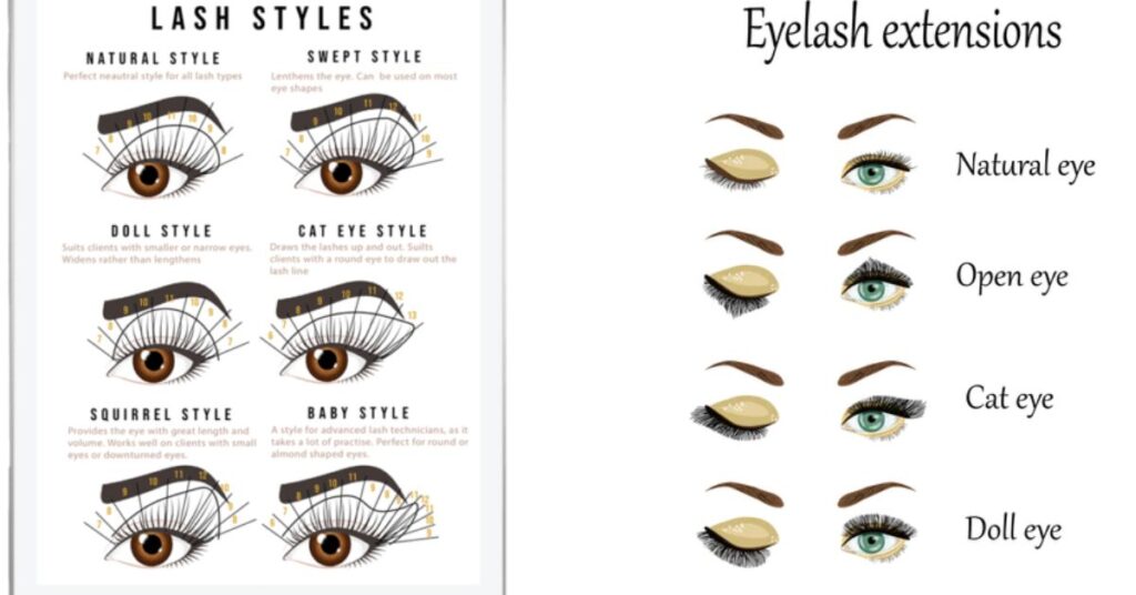 Eyelash Extension Styles for Different Eye Shapes