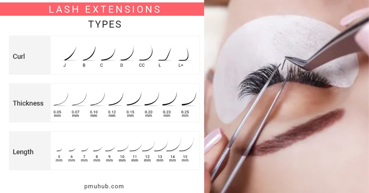 Ultimate Guide To Eyelash Extensions Curl Chart