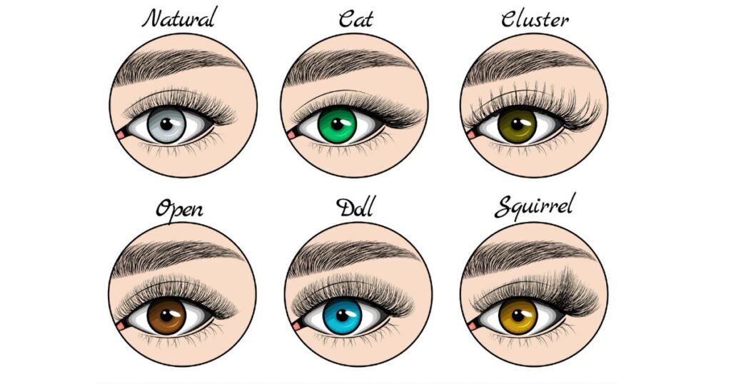 Choosing Extensions Based on Eye Shape