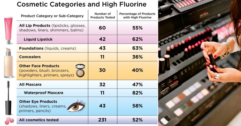 What is the salary of a Makeup Tester